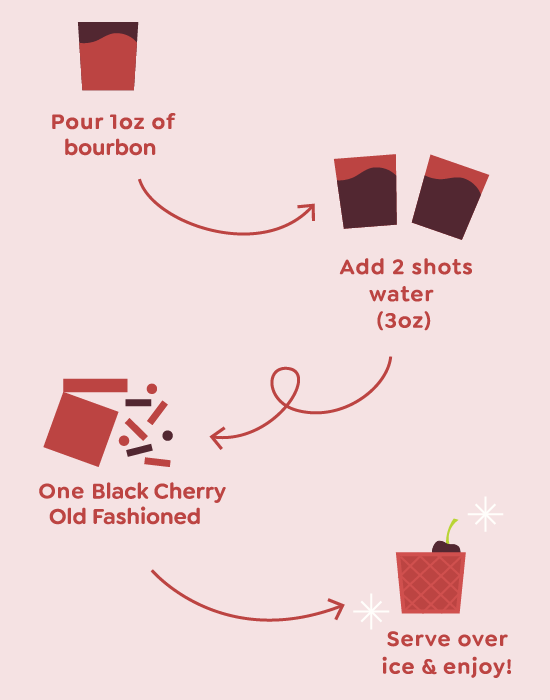 Black Cherry Old Fashioned Cocktail Mixer - Single Packets