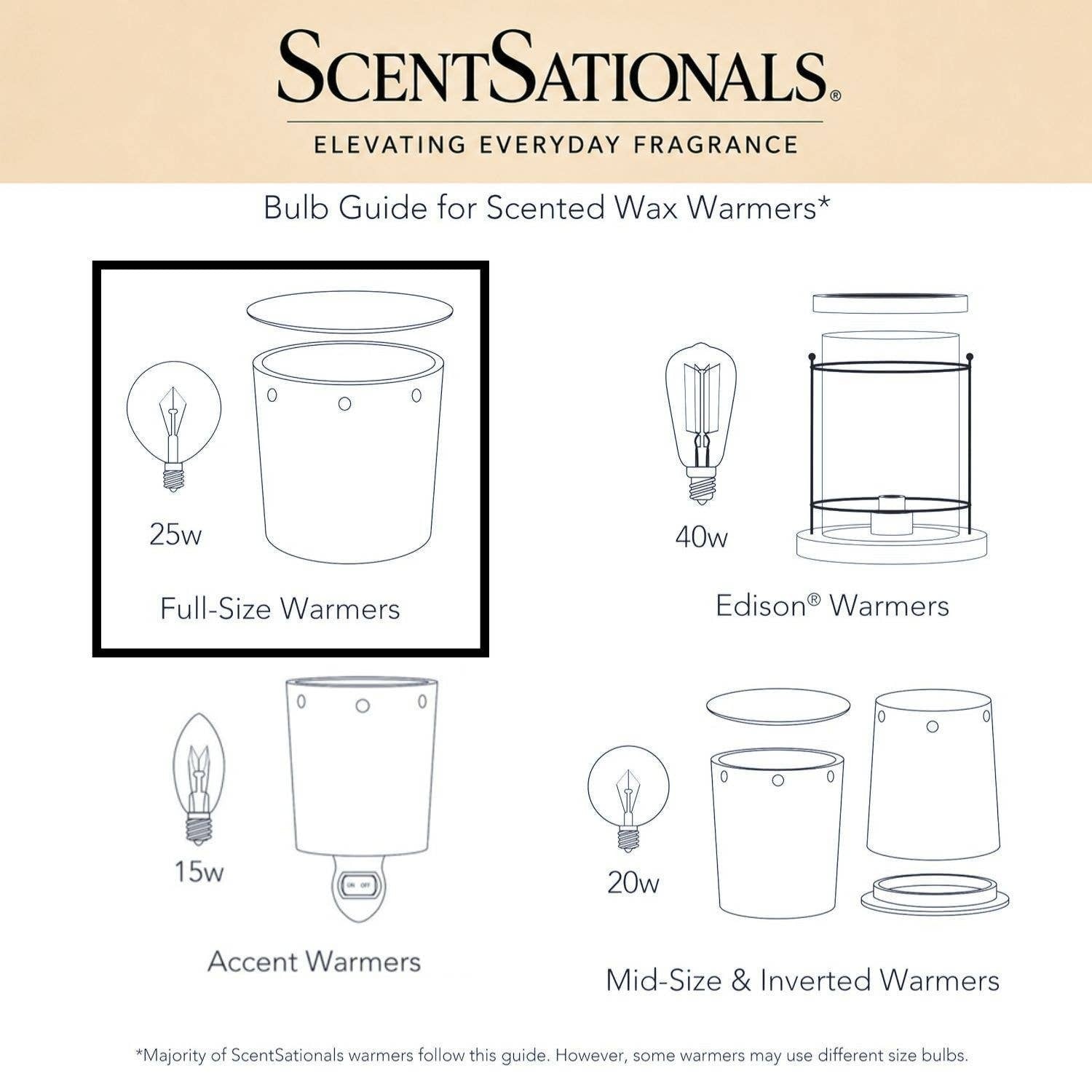 Doodlations Coffee Bar & Boutique bulb guide chart for full-size, Edison, accent, and mid-size wax warmers.