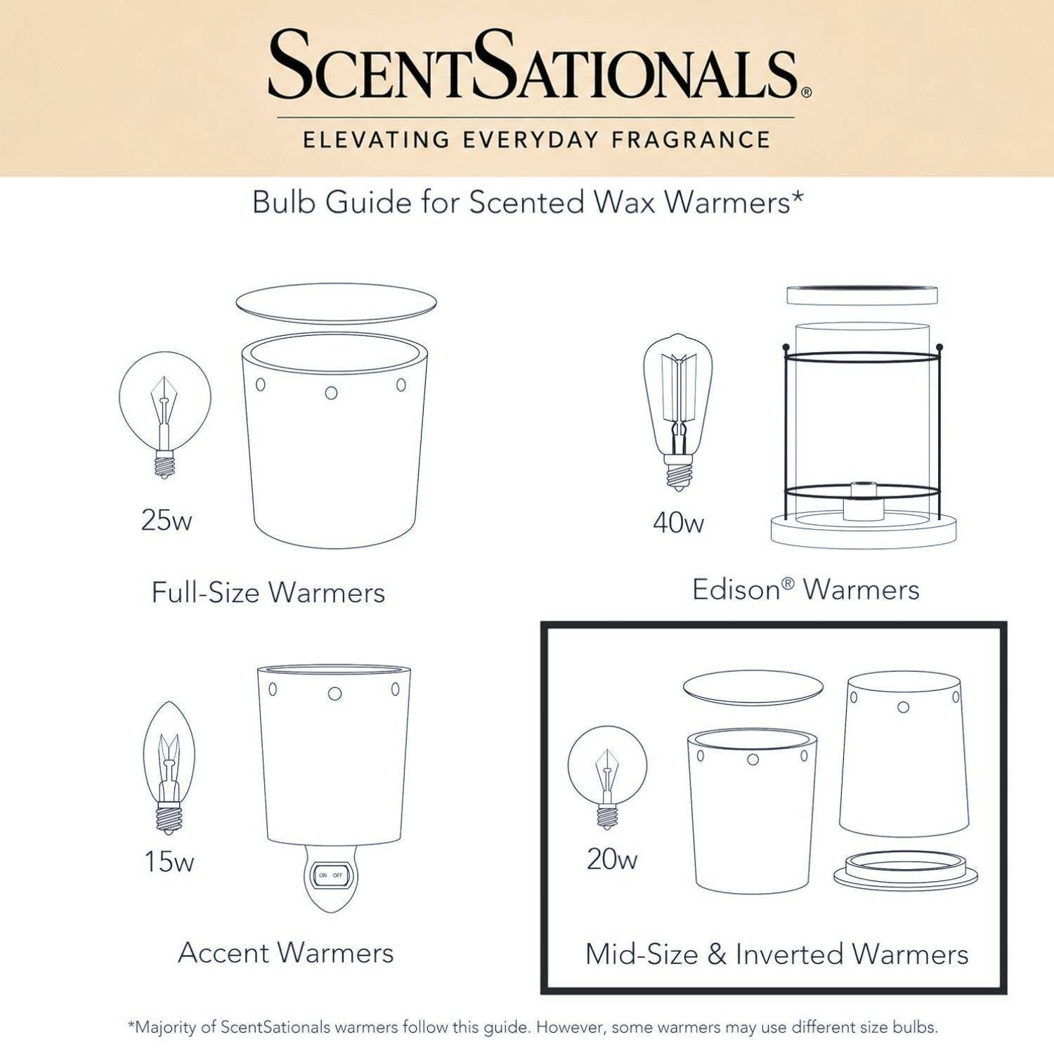 Doodlations Coffee Bar & Boutique wax warmer bulb guide showing wattage requirements for various warmer styles.