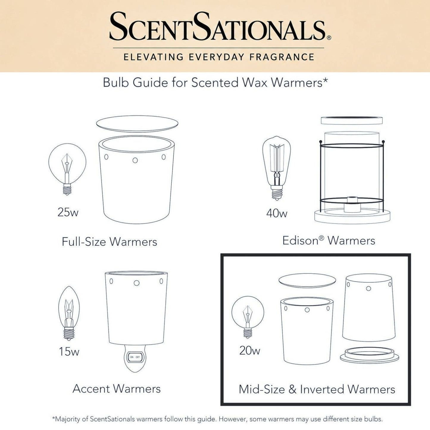 Doodlations Coffee Bar & Boutique wax warmer bulb replacement guide showing wattage requirements for various models