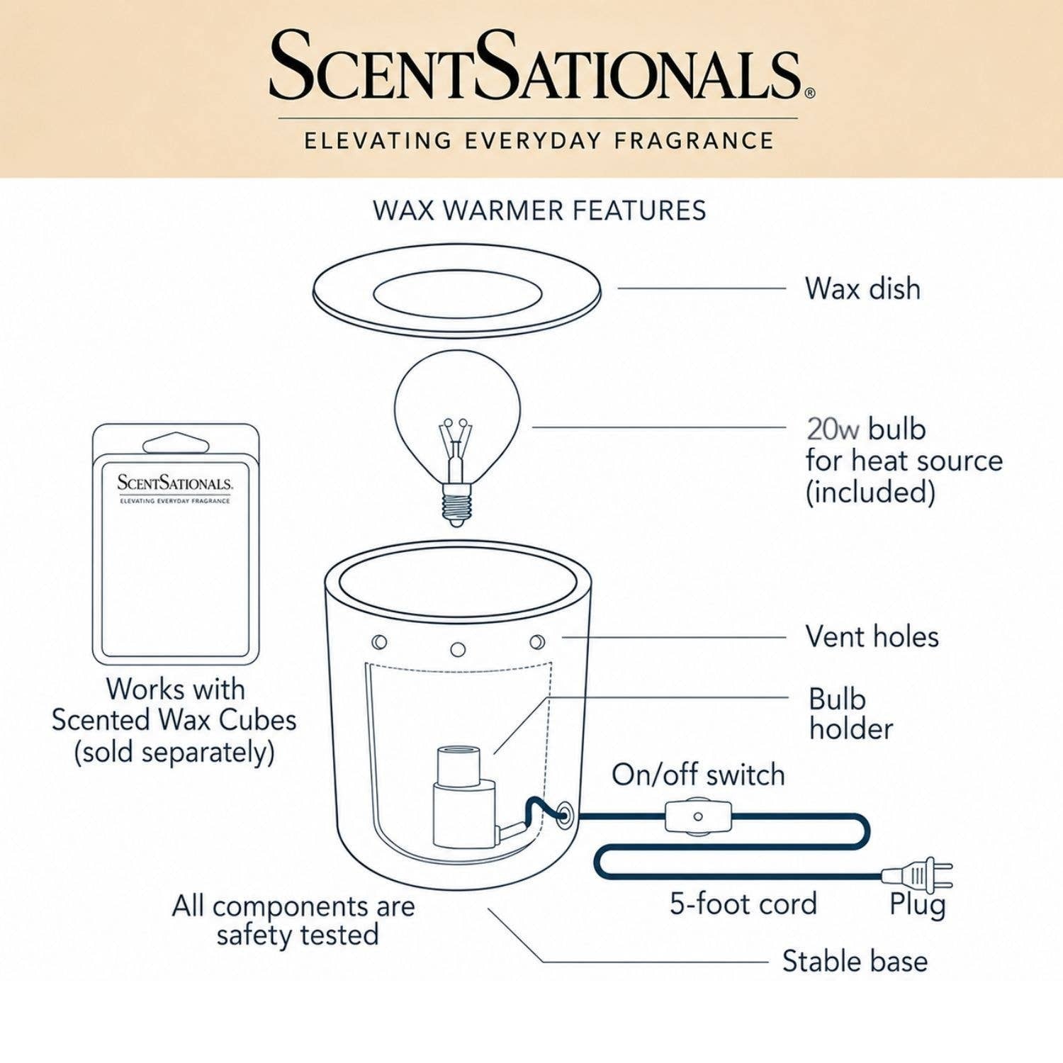 Doodlations Coffee Bar & Boutique wax warmer diagram showing components like the wax dish, 20w bulb, and power cord.