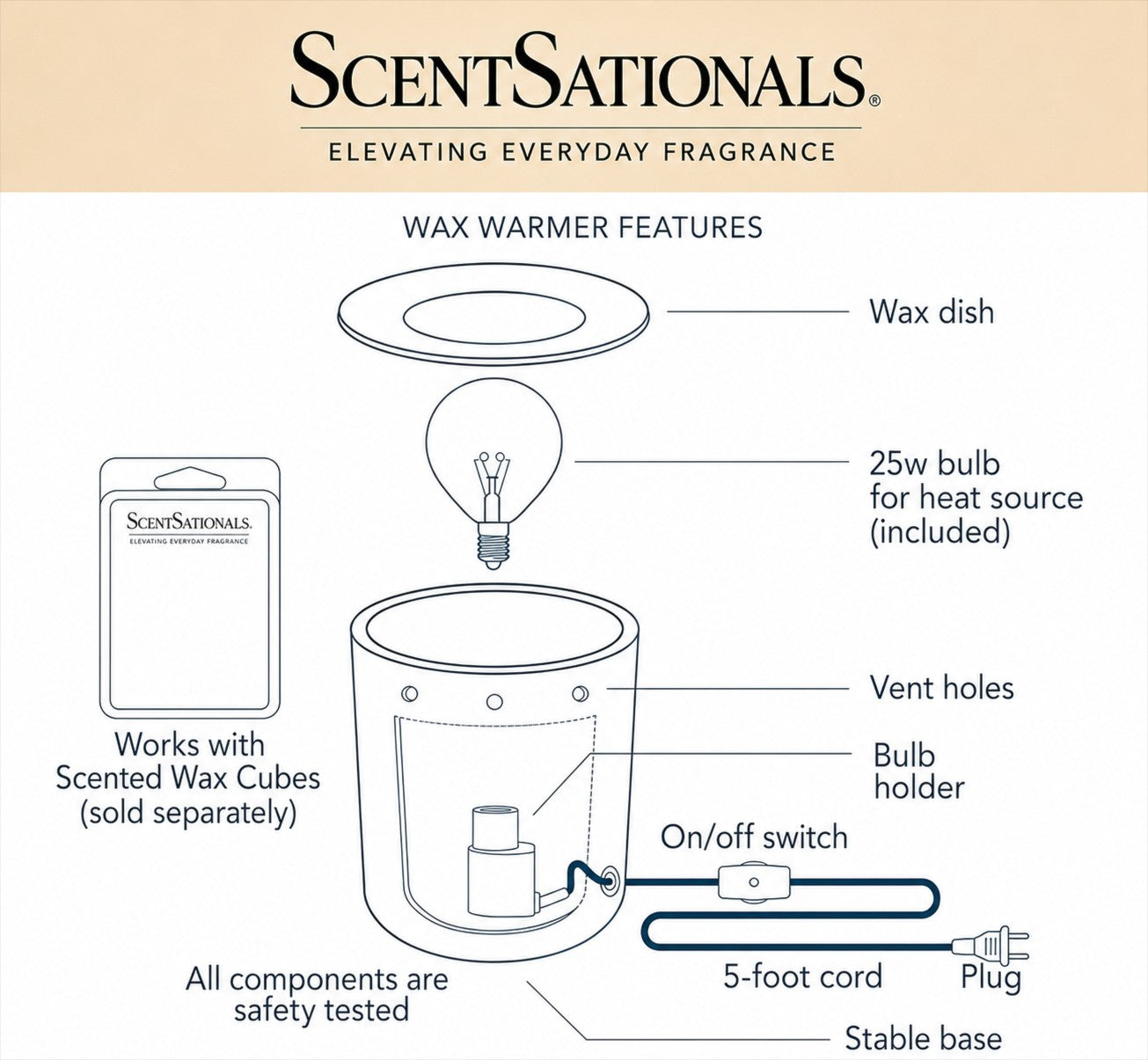 Doodlations Coffee Bar & Boutique wax warmer diagram showing components like the wax dish, 25w bulb, and power cord.