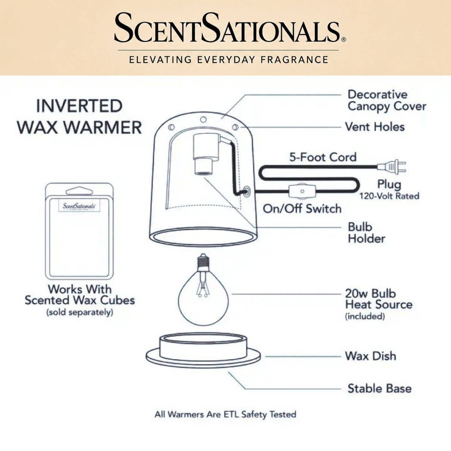 Doodlations Coffee Bar & Boutique diagram showing components of an inverted wax warmer with bulb and wax dish