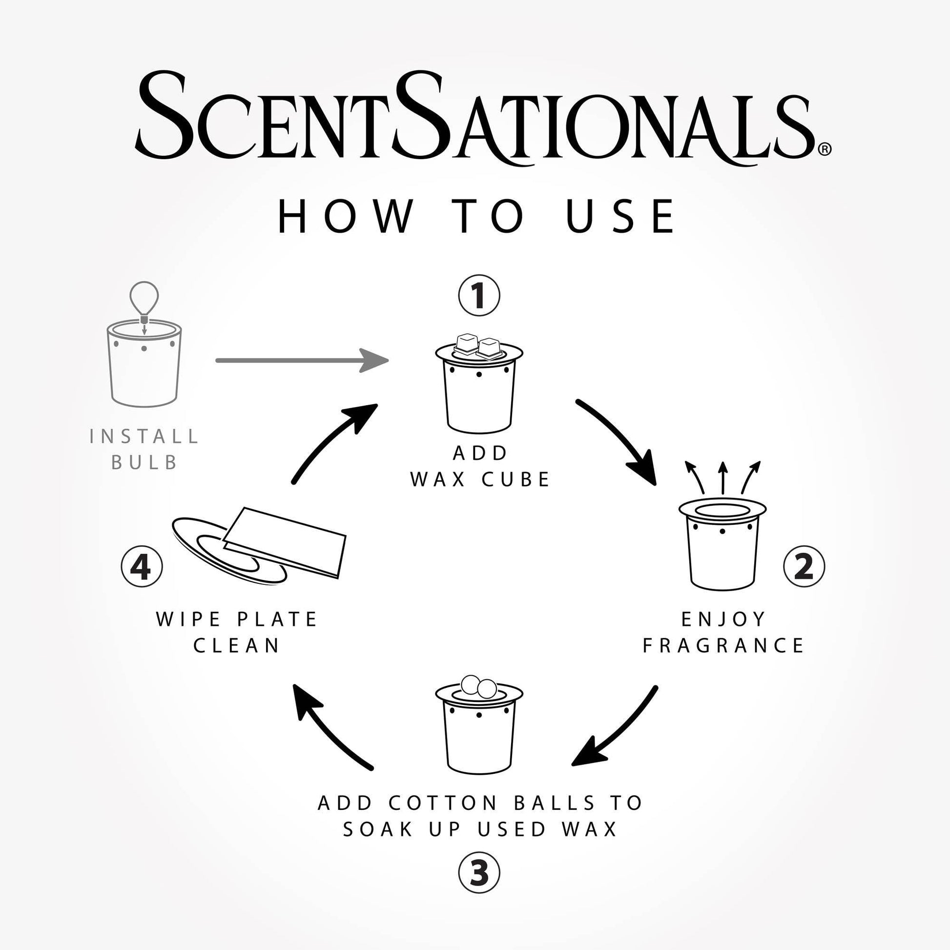 Doodlations Coffee Bar & Boutique instructional diagram showing four steps to use a wax warmer for home fragrance